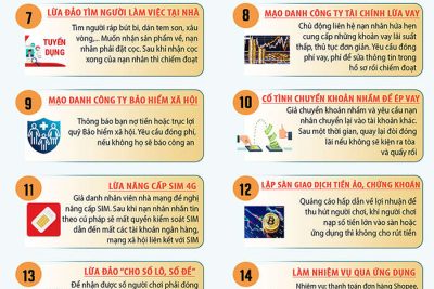 Về việc nhận diện và phòng chống lừa đảo trực tuyến