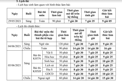 Kế hoạch thi thử tốt nghiệp THPT năm học 2020-2021
